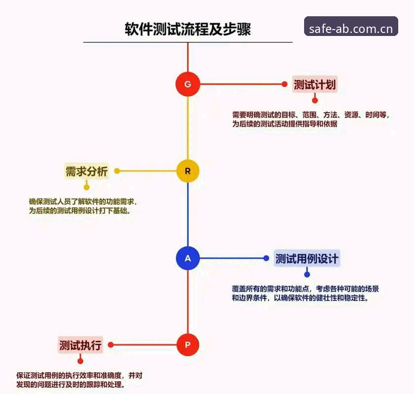 AB娱乐体育怎么登录攻略 AB娱乐体育登录全流程深度评测:从入口安全到操作细节的完整分析